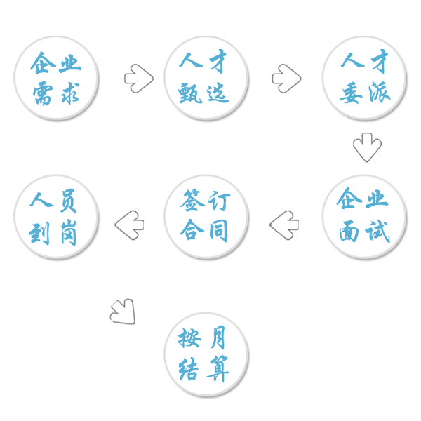 工(gōng)作(zuò)流程.png
